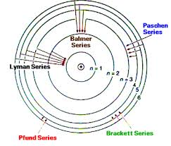 Illustration for article titled The Lesson of Bohr's Atom